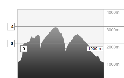 Weather in the mountains