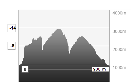 Mountains